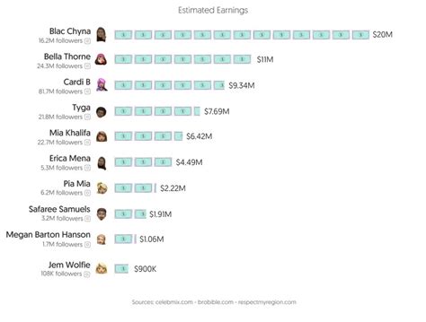 Top 50 Best OnlyFans Creators in Sweden (Dec, 2024)